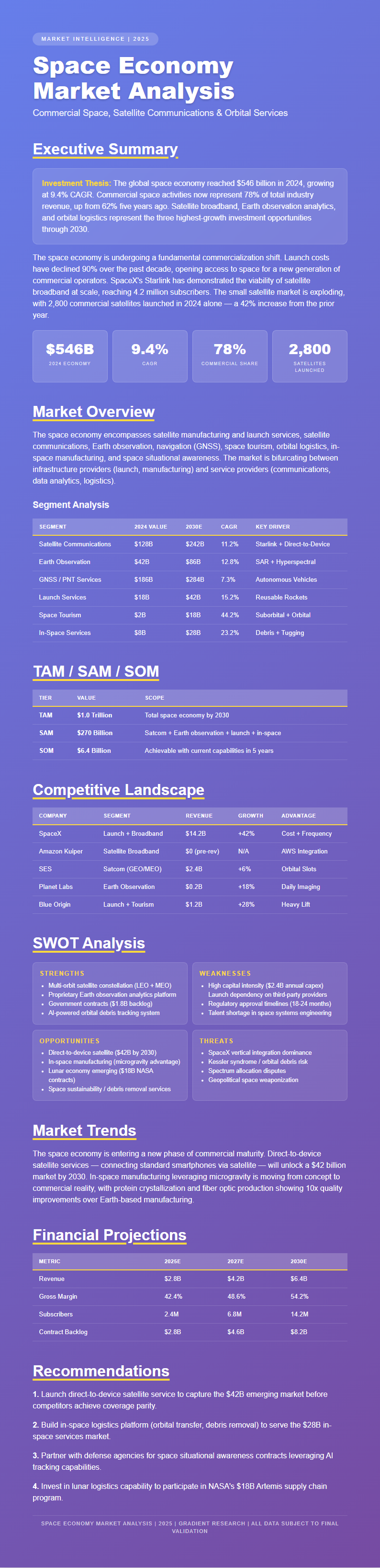 Gradient Bold Market Analysis